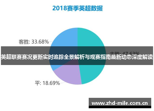 英超联赛赛况更新实时追踪全景解析与观赛指南最新动态深度解读